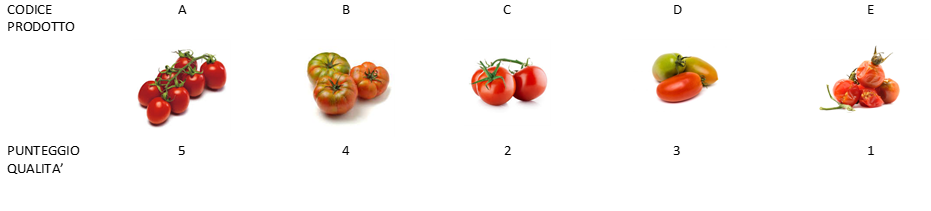Diversificazione di Portafoglio: il metodo intelligente 2 La diversificazione di portafoglio spiegata in breve
