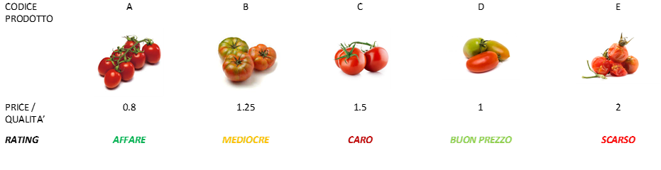 Diversificazione di Portafoglio: il metodo intelligente 3 Come cambierai per sempre la visione sulla diversificazione di portafoglio e la diversificazione degli investimenti