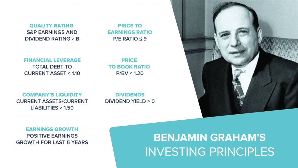 Benjamin Graham, the father of Intelligent Investing, and some of its winning principles to invest succesfully.