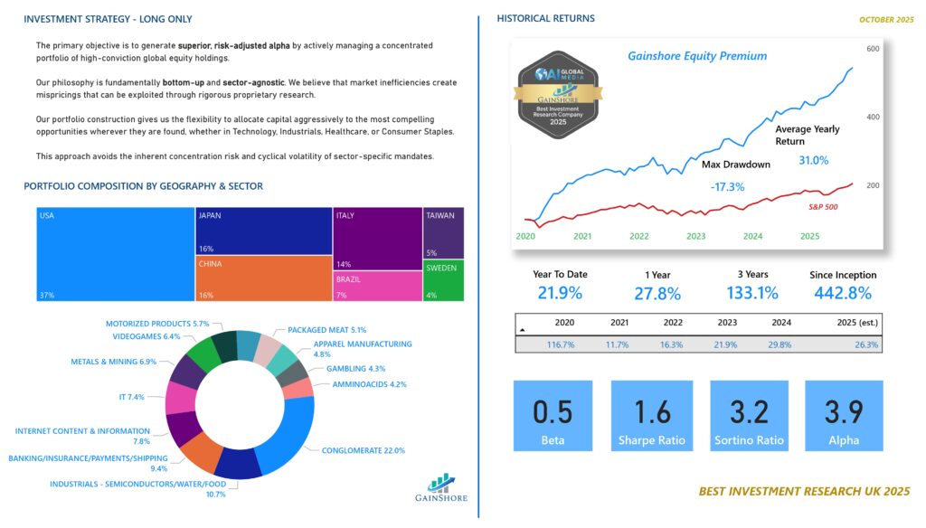 Gainshore Equity Premium Factsheet 31 10 25 page 0001